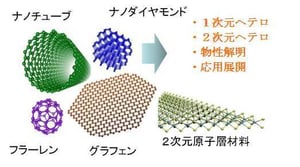 ナノカーボン研究会