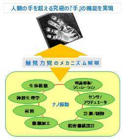 ナノメカニクス研究会